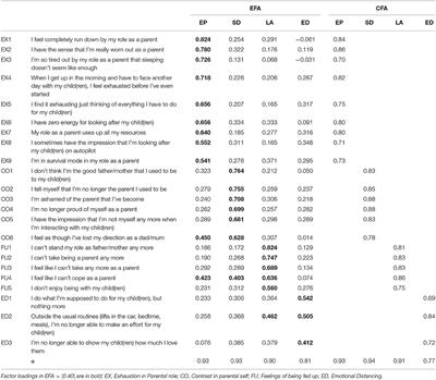 A Step Forward in the Conceptualization and Measurement of Parental Burnout: The Parental Burnout Assessment (PBA)